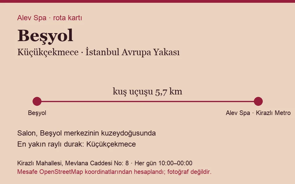 Beşyol masaj salonu rota kartı: Alev Spa'ya kuş uçuşu 5,7 km, salon kuzeydoğusunda