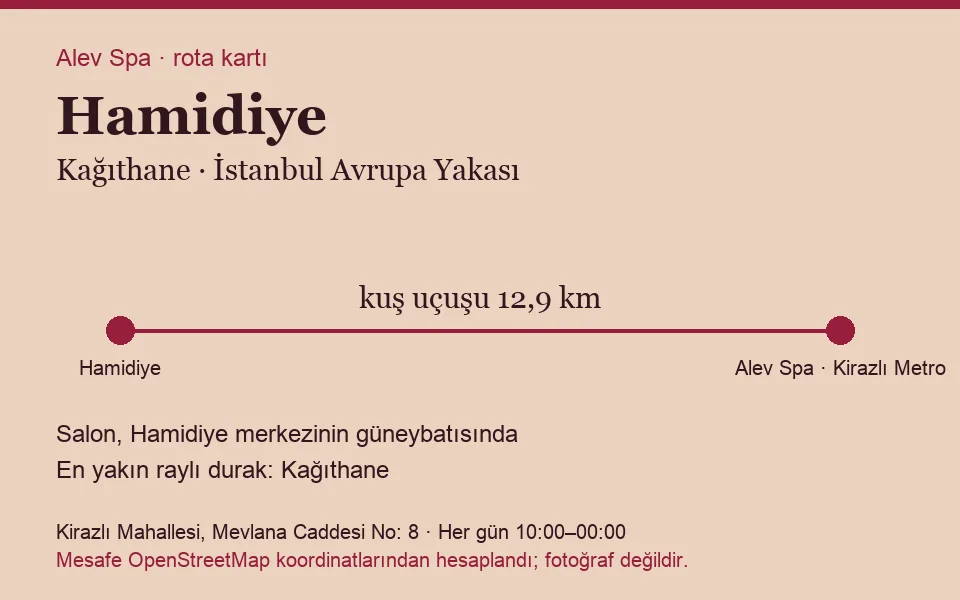 Hamidiye masaj salonu rota kartı: Alev Spa'ya kuş uçuşu 12,9 km, salon güneybatısında