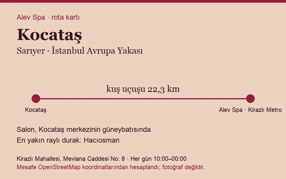 Kocataş masaj salonu rota kartı: Alev Spa'ya kuş uçuşu 22,3 km, salon güneybatısında