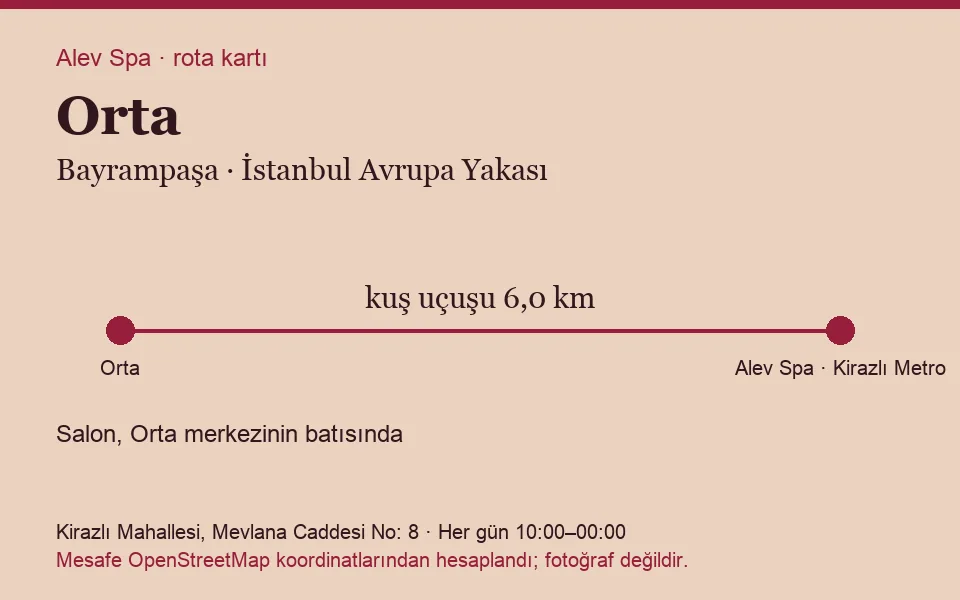 Orta masaj salonu rota kartı: Alev Spa'ya kuş uçuşu 6,0 km, salon batısında