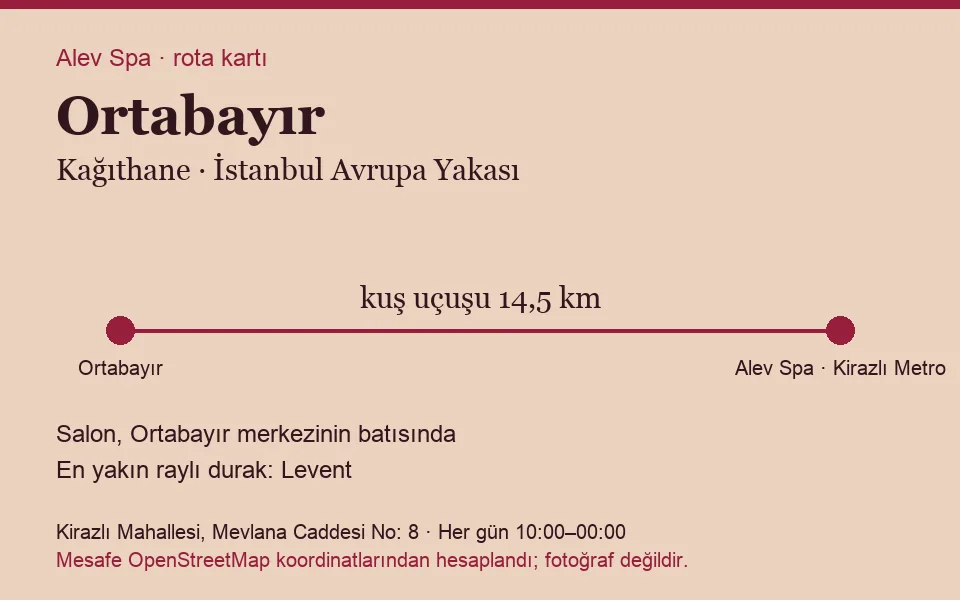 Ortabayır masaj salonu rota kartı: Alev Spa'ya kuş uçuşu 14,5 km, salon batısında