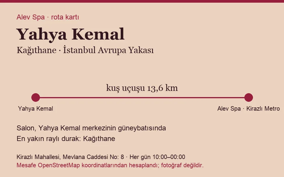 Yahya Kemal masaj salonu rota kartı: Alev Spa'ya kuş uçuşu 13,6 km, salon güneybatısında